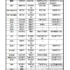Best of electroplating BOZ butynediol