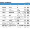 N甲基N羟乙基苄胺  CAS号：101984