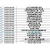 知识产权