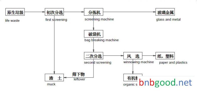 city waste management (6)